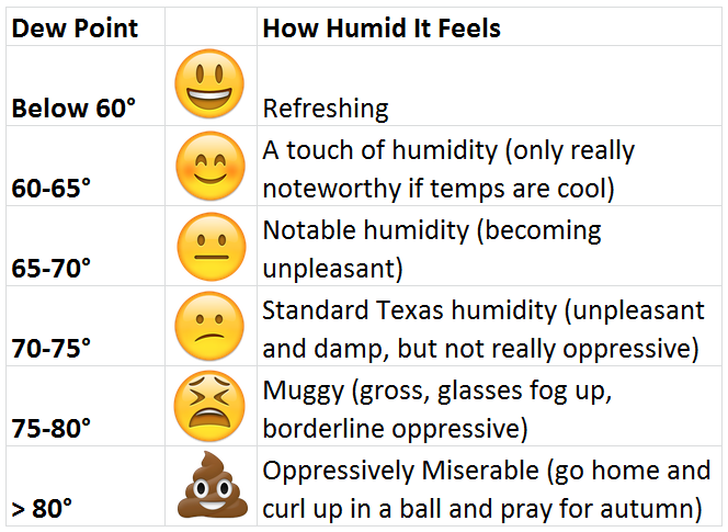 How Matt would describe Houston humidity to people.