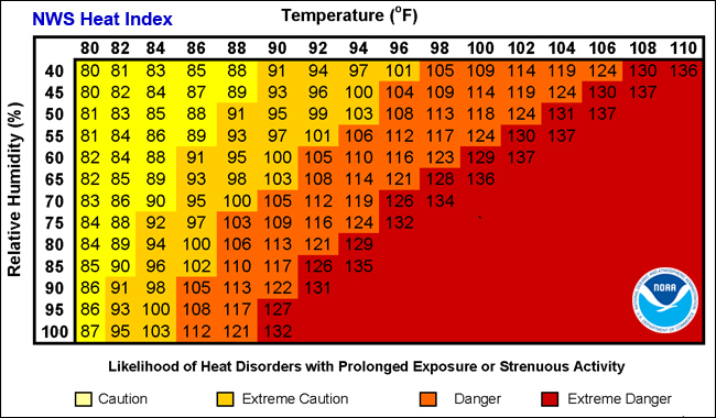 NOAA Heat Index Table