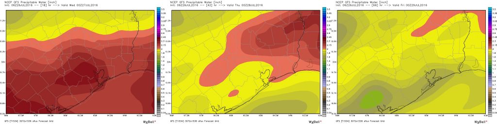 Click to enlarge. This image shows precipitable water value forecasts for today, Wednesday and Thursday. Note the decline in available moisture for rainfall. 