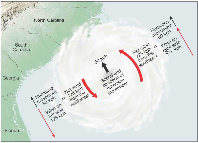 Hurricane wind speed diagram (Courtesy CUNY)