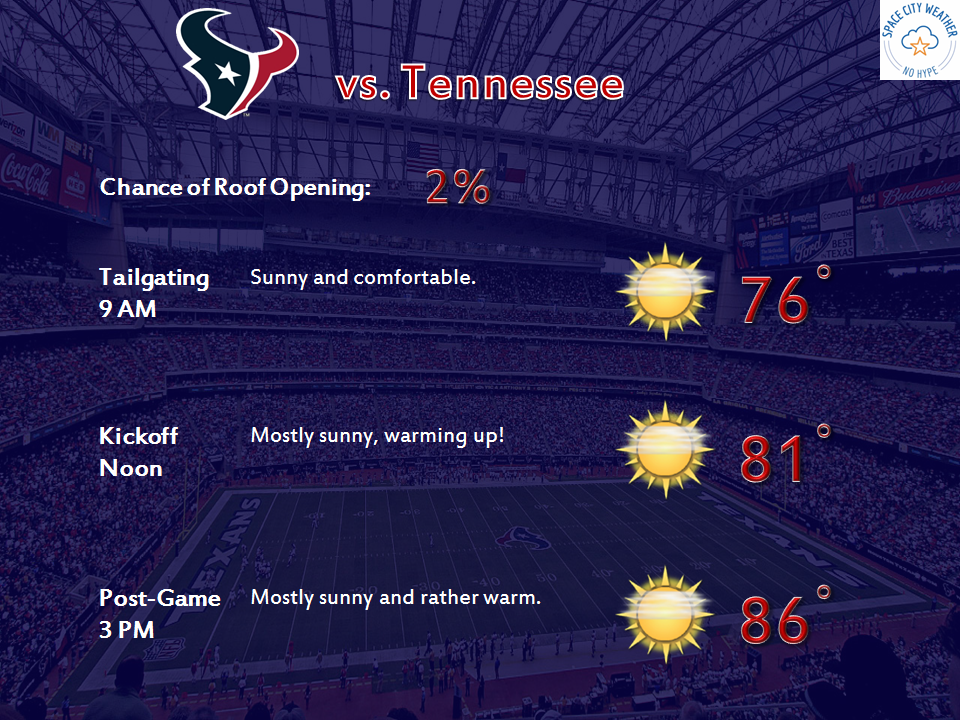 The weather is still a little too warm to open the roof at NRG Stadium, but tailgating weather looks fantastic!