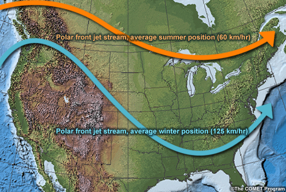 Average polar jet stream locations for summer and winter (from the Comet program)