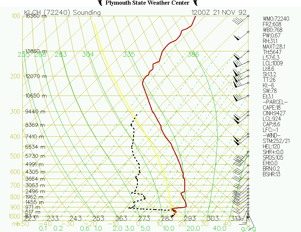 The sounding from the morning weather balloon launch at Lake Charles on November 21, 1992. (Plymouth State University)