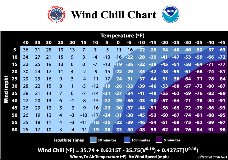 NWS wind chill calculation chart.