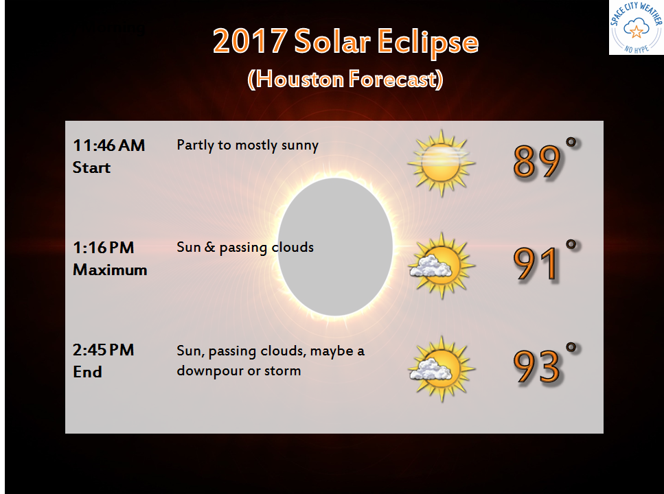 An early look at solar eclipse weather Space City Weather