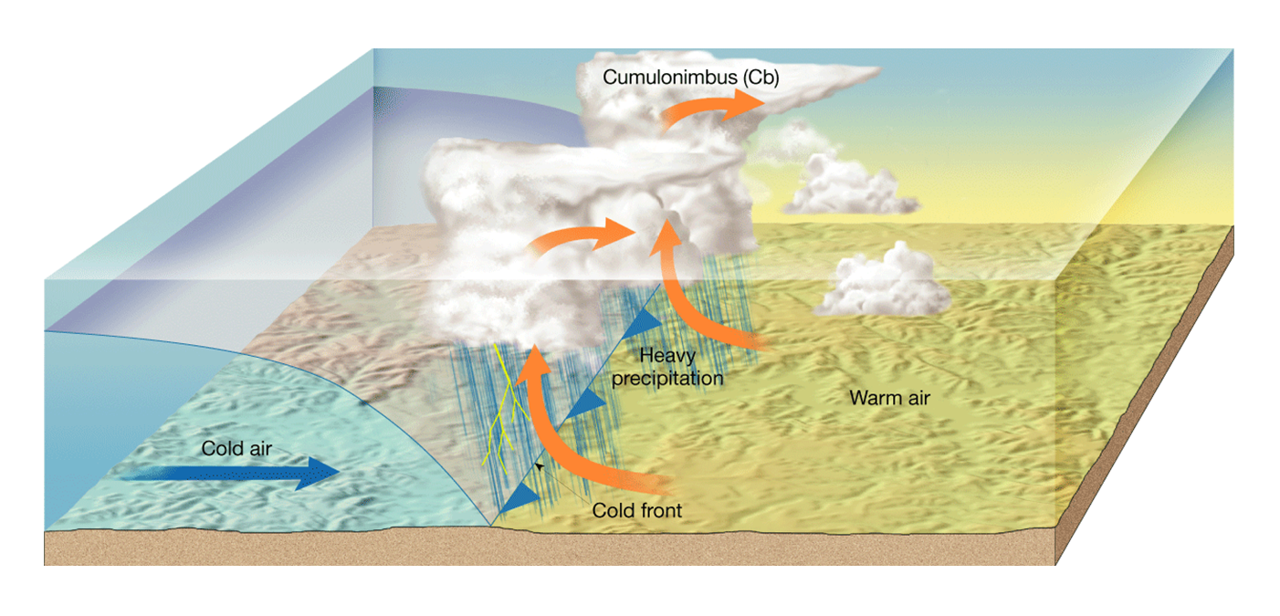 Why are thunderstorms so common during spring months? – Space City Weather