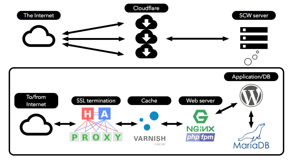 Block diagram