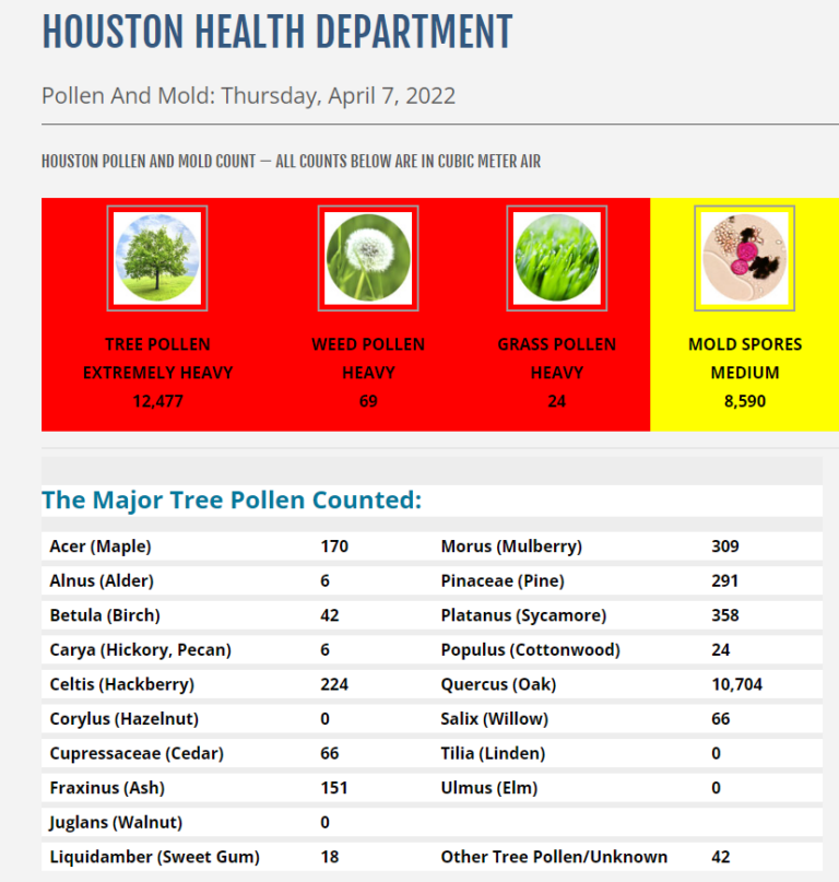 Oakpocalypse now in Houston, but pollen hopefully on the decline soon