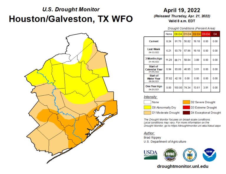Texas drought continues, but Houston area still holding up fairly well