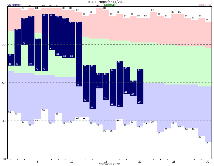 After 10 days in the icebox Houston will thaw out like a turkey