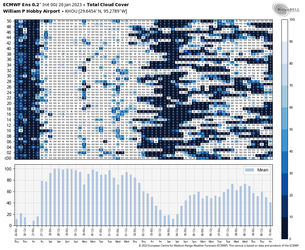 ecmwf-ensemble-KHOU-indiv_cloud-4691200.png