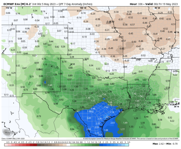 Early summer heat arrives in Houston for the weekend, with wetter