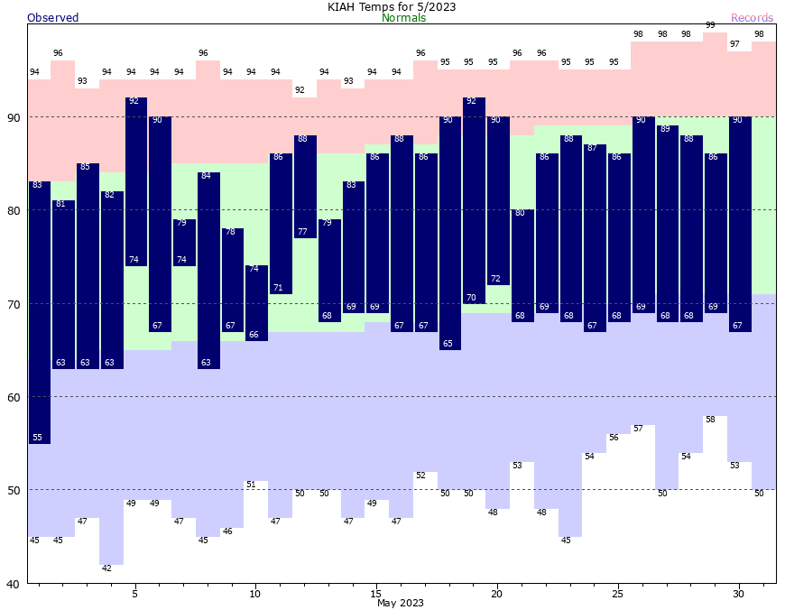 How the jet stream is keeping Houston hot and dry – Space City Weather